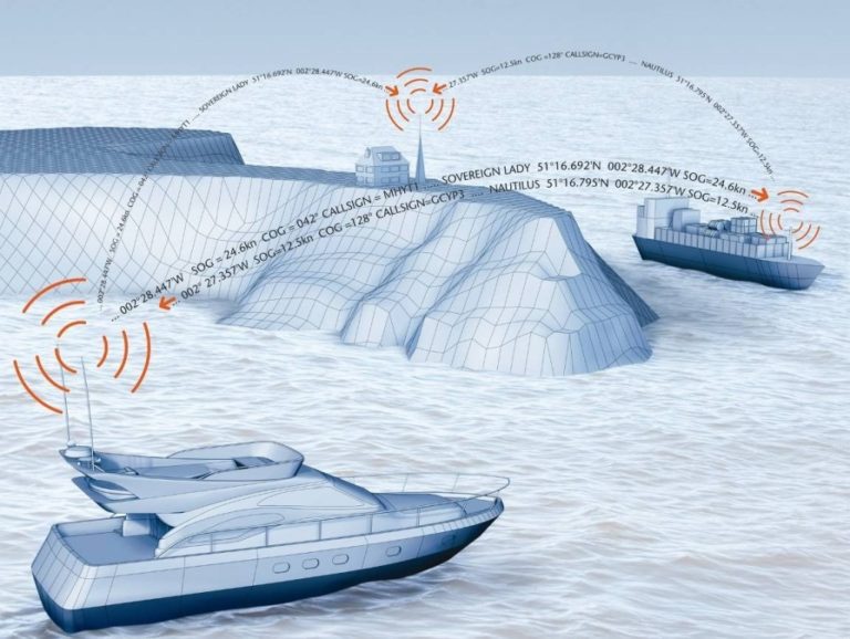 Überträgt mein AIS Transponder ?