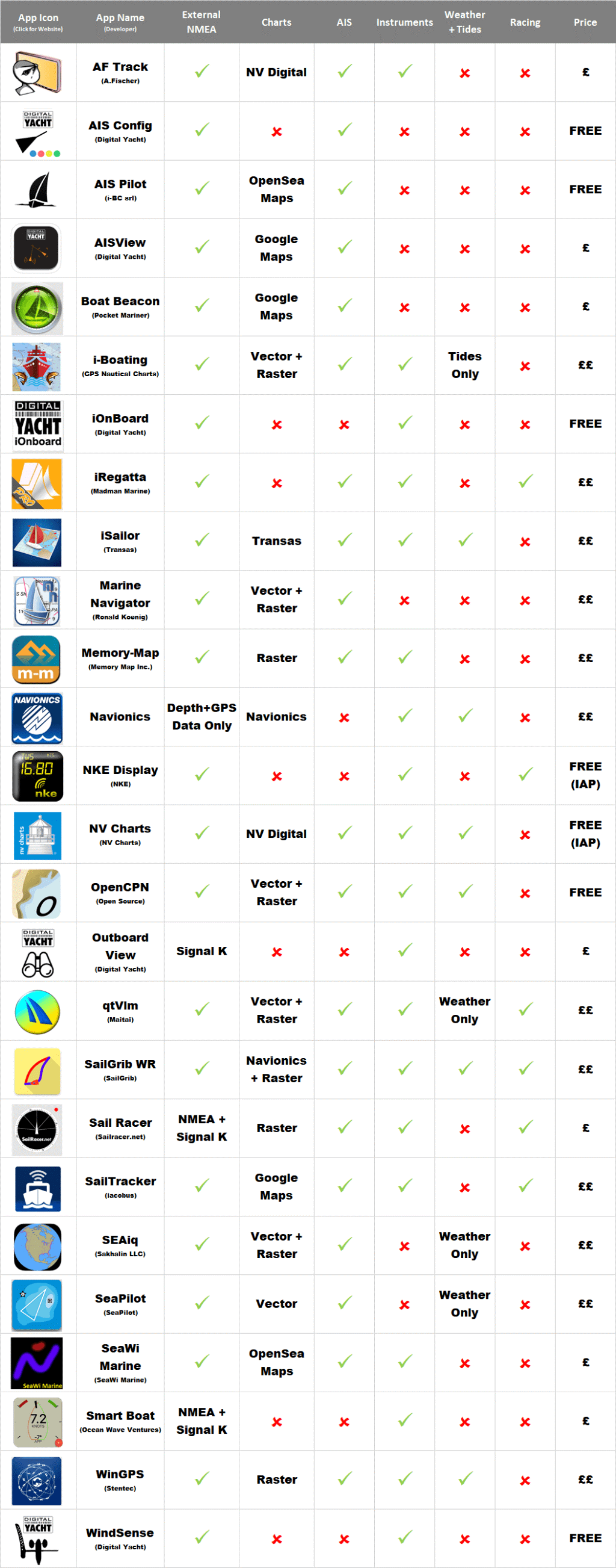 marine apps fur Android