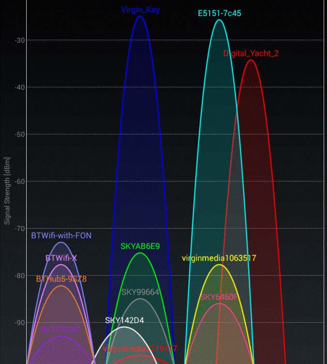 Wi-Fi-Überlastung