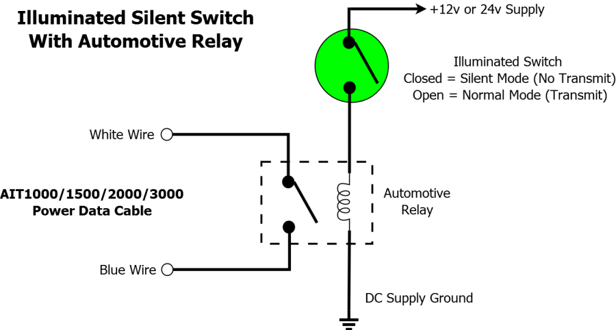 AIS Stumm Modus einschalten