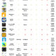 Liste der besten Marine-Anwendungen für iOS
