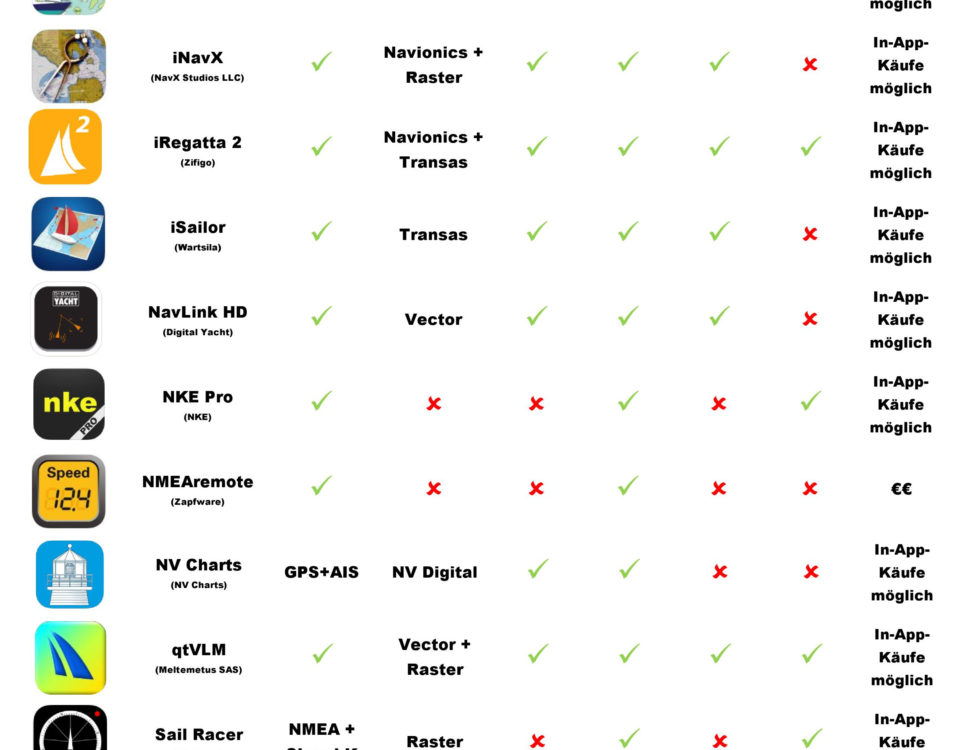 Liste der besten Marine-Anwendungen für iOS