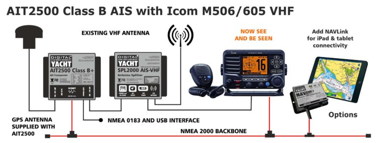 Der Icom M506 ist ein AIS-fähiges VHF, das normalerweise mit einem internen AIS-Empfänger geliefert wird. Der AIT2500 ist die perfekte Lösung