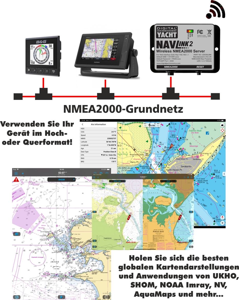 mit Tablet und iPad navigieren Grundnetz