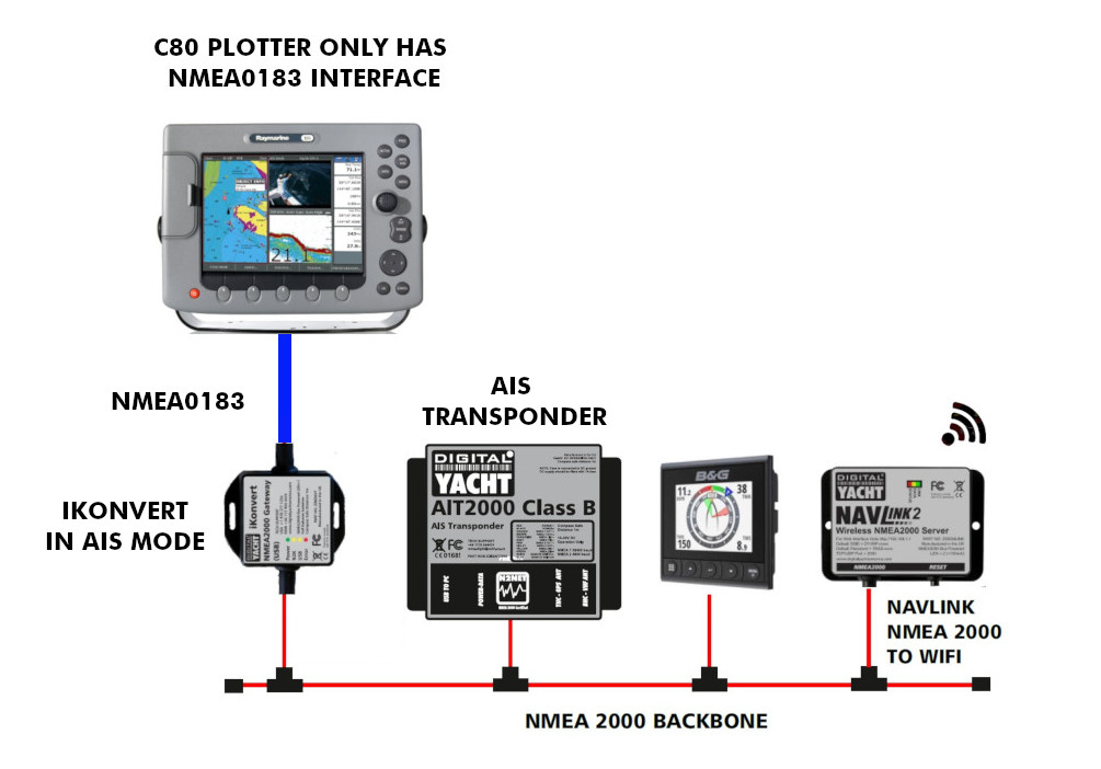 iKonvert Verbindung Plotter Transponder Konverter