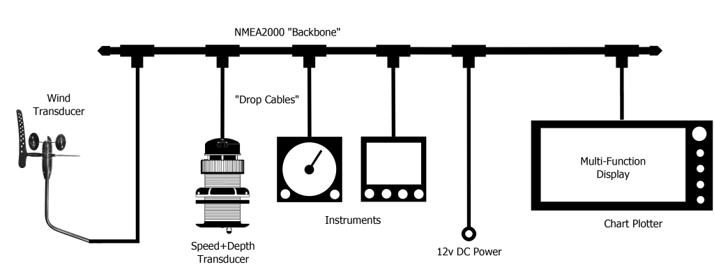 NMEA2000 Netzwerk einrichten