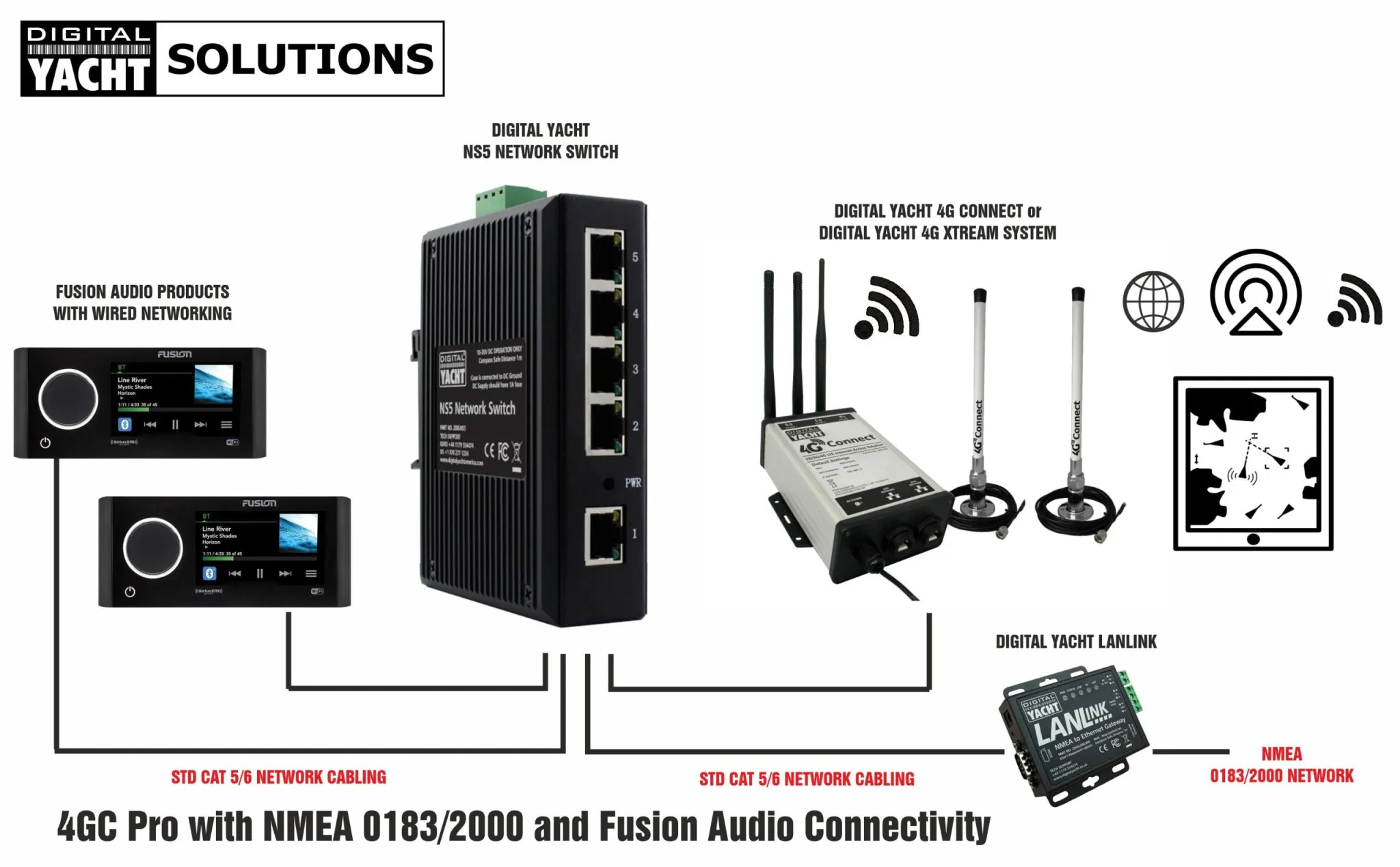 network-switch mit fusion audio fur boote
