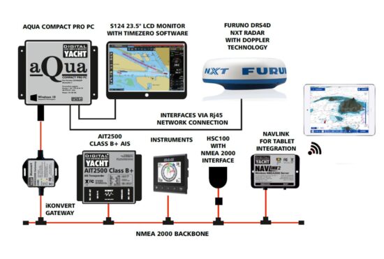 nmea 2000 installation mit ais radar 