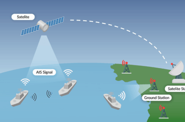 satellit ais-tracking ais transponder